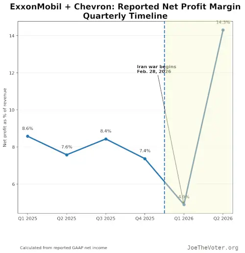 exxon_chevron_profit_margin_timeline.webp