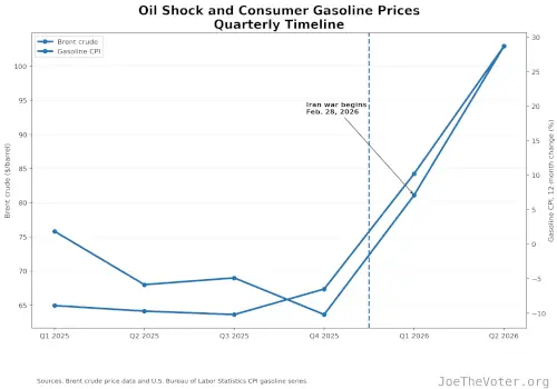 iran_oil_gasoline_price_timeline.webp