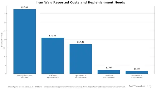 iran_war_costs_replenishment.webp