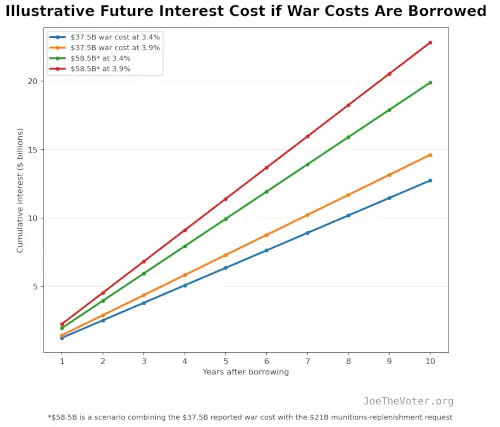 iran_war_future_interest_scenarios.webp