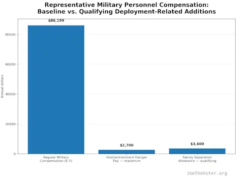 military_personnel_cost_baseline.webp